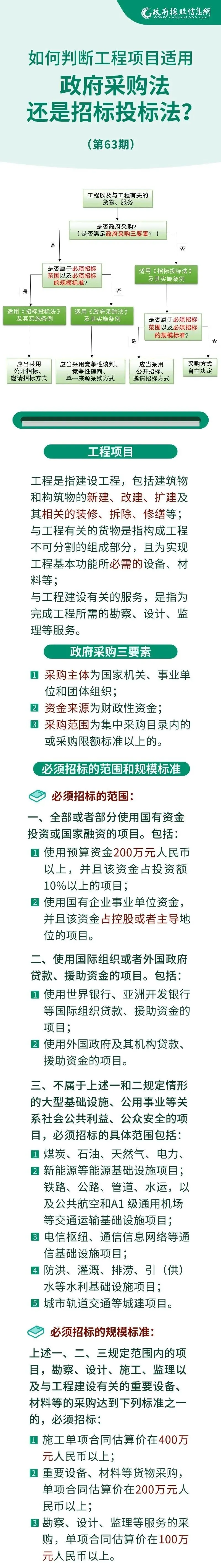 招投标案例，如何判断工程项目适用政府采购法还是招标投标法？
